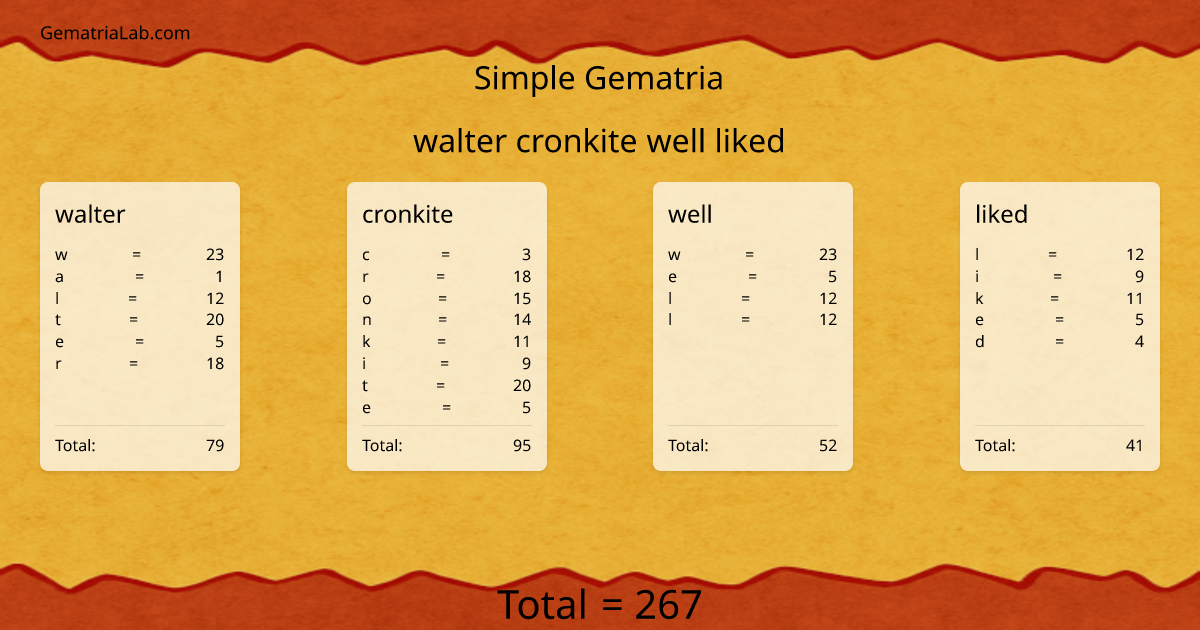 walter cronkite well liked in simple Gematria